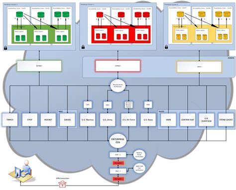 dod dots file transfer|Cross Domain Enterprise Service (CDES) – DoD Cyber Exchange.
